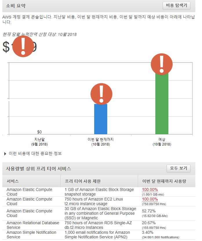 과금상태